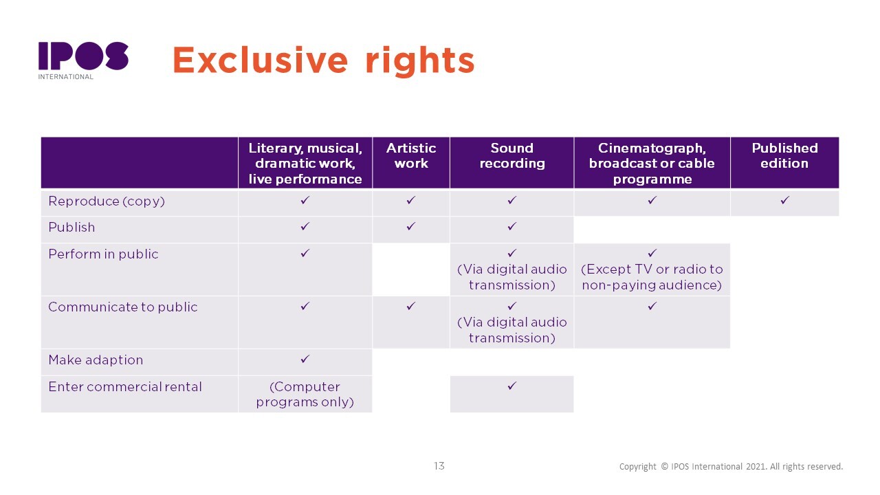 Exclusive rights overview